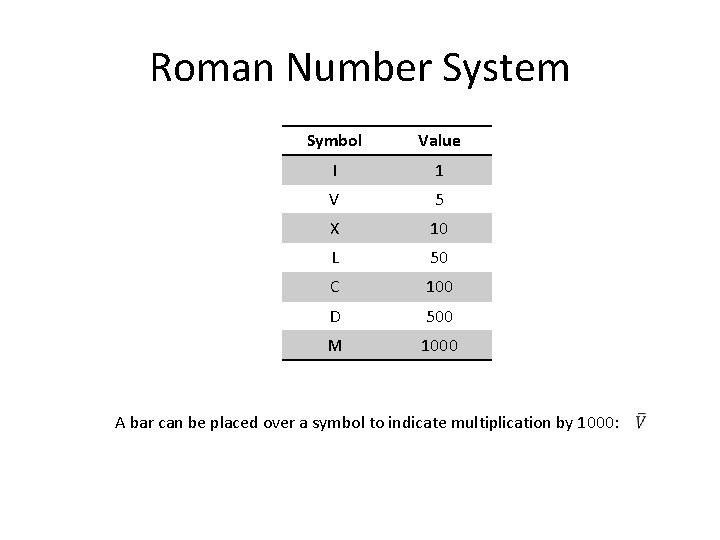 Roman Number System Symbol Value I 1 V 5 X 10 L 50 C