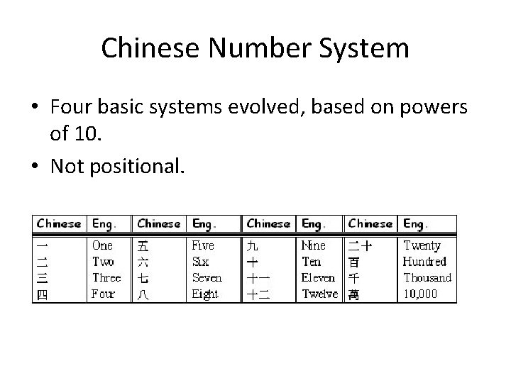 Chinese Number System • Four basic systems evolved, based on powers of 10. •