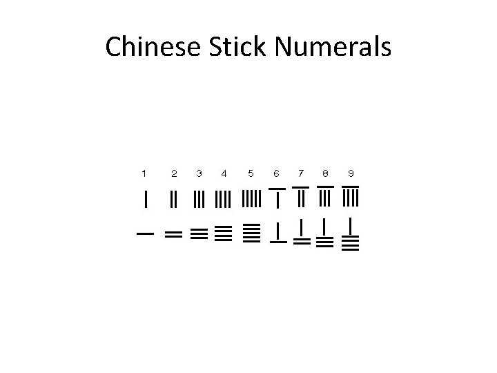 Chinese Stick Numerals 