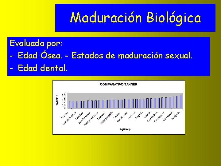 MADURACIN BIOLOGICA CRECIMIENTO Y ESCUELAS Y CENTROS DE