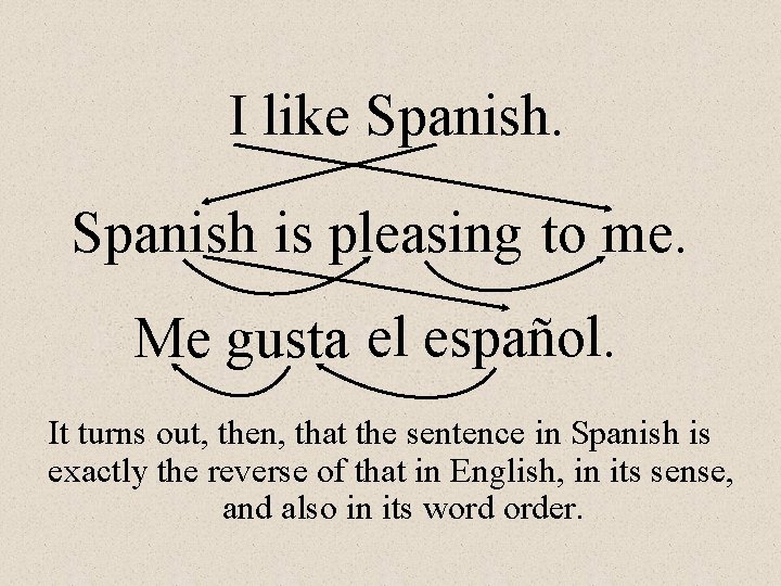 I like Spanish is pleasing to me. gusta. El español. Meespañolel gusta me It