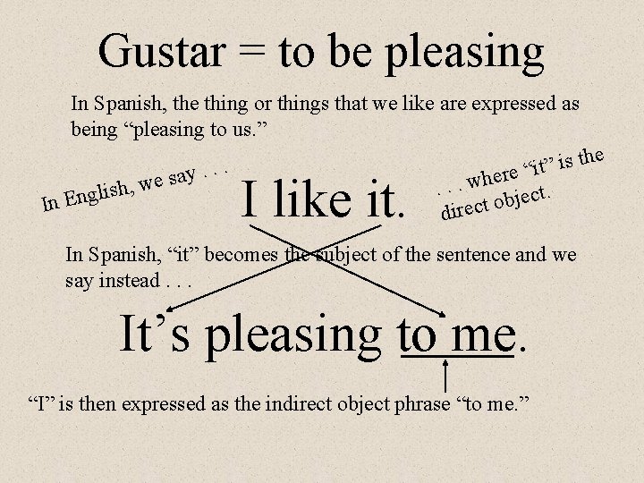 Gustar = to be pleasing In Spanish, the thing or things that we like