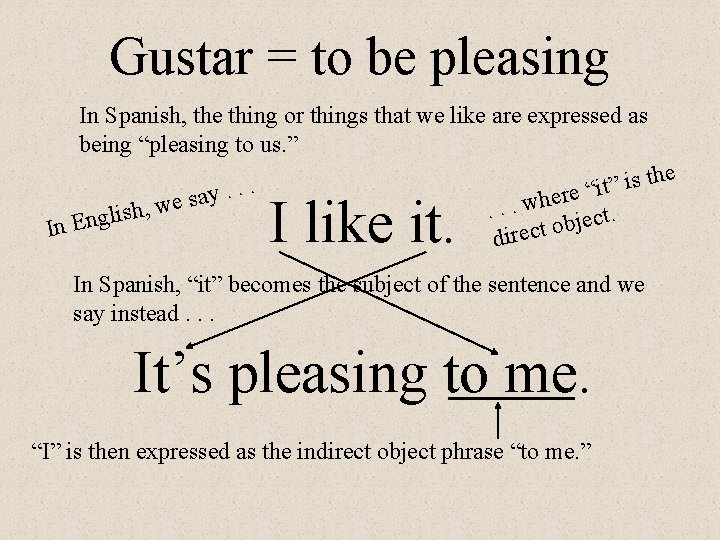 Gustar = to be pleasing In Spanish, the thing or things that we like