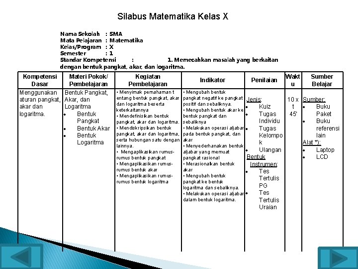 Silabus Matematika Kelas X Nama Sekolah : SMA Mata Pelajaran : Matematika Kelas/Program :