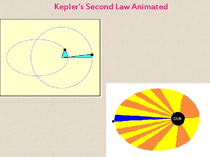 Kepler’s Second Law Animated 