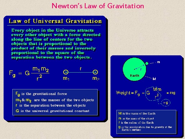 Newton’s Law of Gravitation 