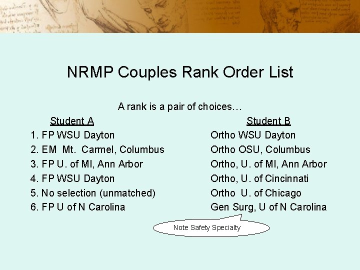 NRMP Couples Rank Order List A rank is a pair of choices… Student A