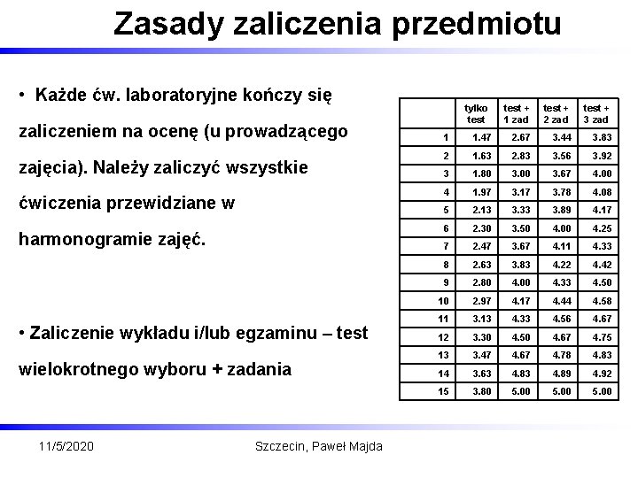 Zasady zaliczenia przedmiotu • Każde ćw. laboratoryjne kończy się zaliczeniem na ocenę (u prowadzącego