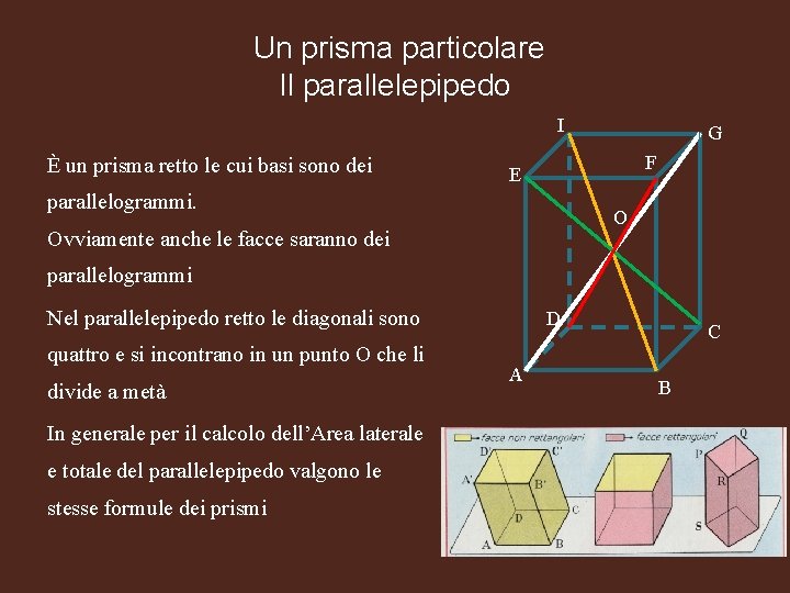 Un prisma particolare Il parallelepipedo I È un prisma retto le cui basi sono