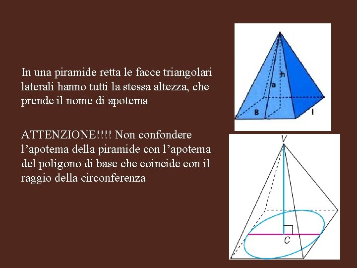 In una piramide retta le facce triangolari laterali hanno tutti la stessa altezza, che