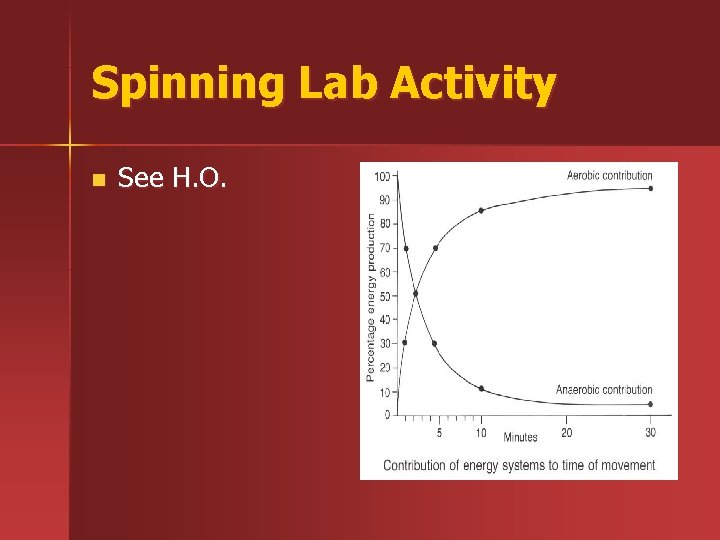 Spinning Lab Activity n See H. O. 