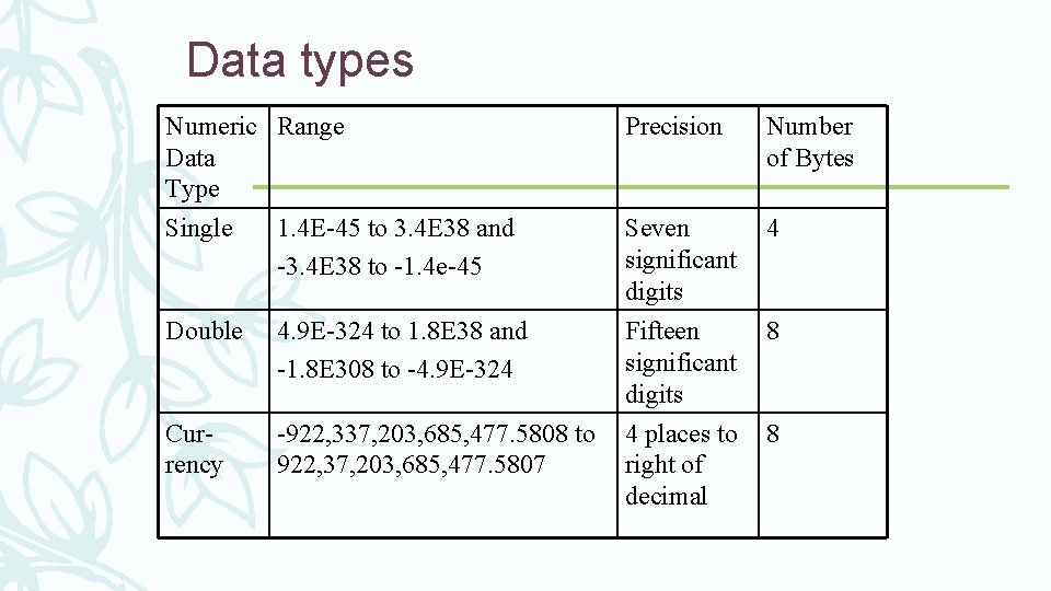 Data types Numeric Range Data Type Single 1. 4 E-45 to 3. 4 E Data types Numeric Range Data Type Single 1. 4 E-45 to 3. 4 E