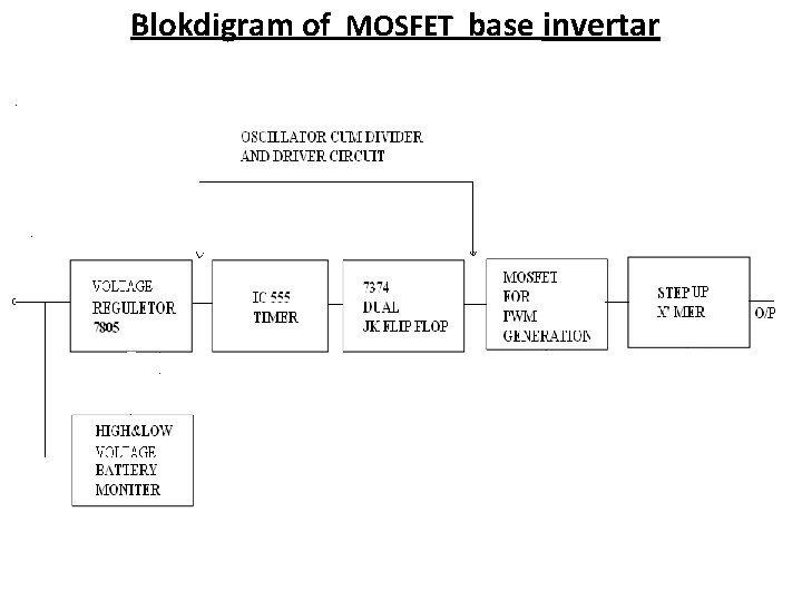Blokdigram of MOSFET base invertar 