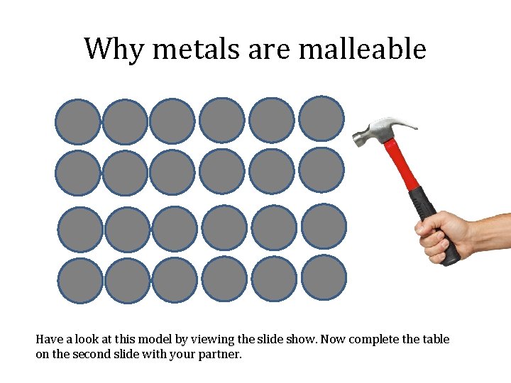 Why metals are malleable Have a look at this model by viewing the slide