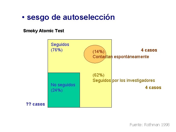  • sesgo de autoselección Smoky Atomic Test Seguidos (76%) No seguidos (24%) 4