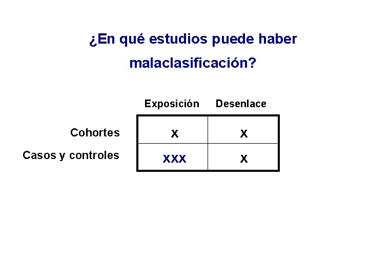 ¿En qué estudios puede haber malaclasificación? Cohortes Casos y controles Exposición Desenlace x x