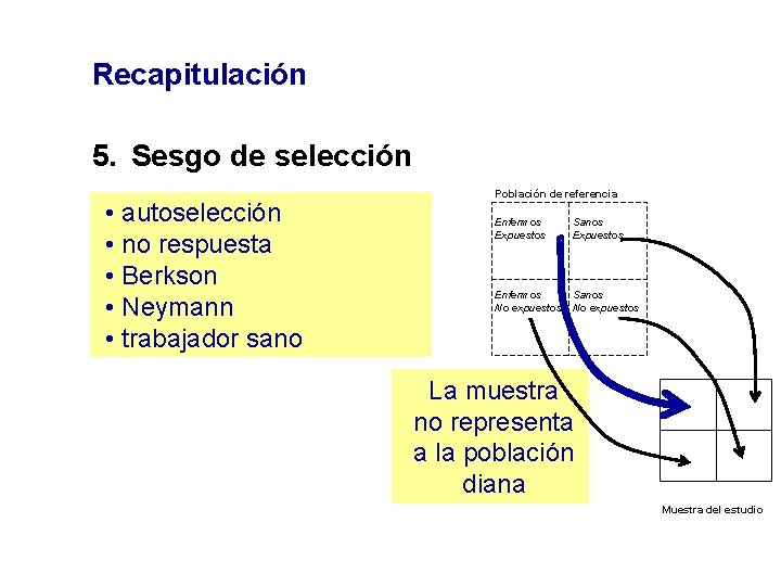 Recapitulación 5. Sesgo de selección • autoselección • no respuesta • Berkson • Neymann