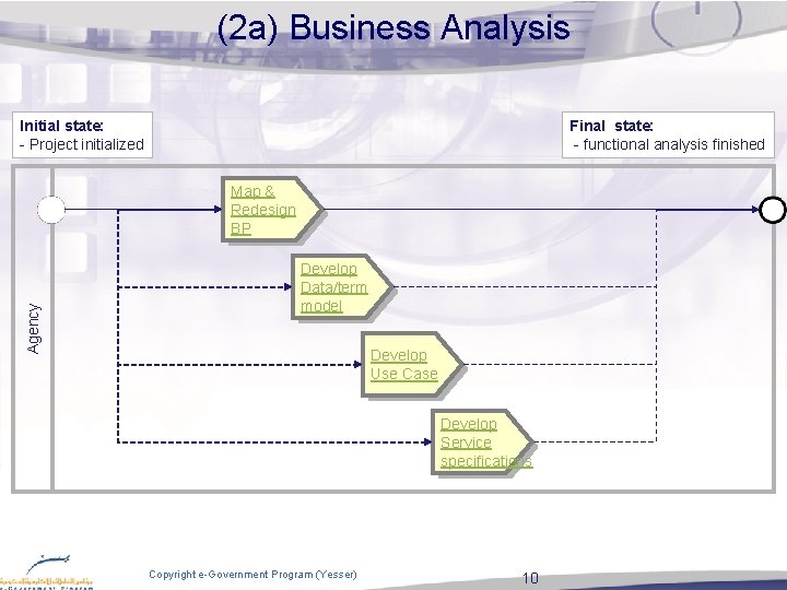 (2 a) Business Analysis Initial state: - Project initialized Final state: - functional analysis (2 a) Business Analysis Initial state: - Project initialized Final state: - functional analysis