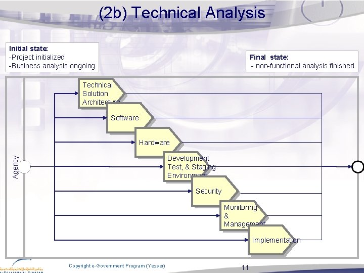 (2 b) Technical Analysis Initial state: -Project initialized -Business analysis ongoing Final state: - (2 b) Technical Analysis Initial state: -Project initialized -Business analysis ongoing Final state: -