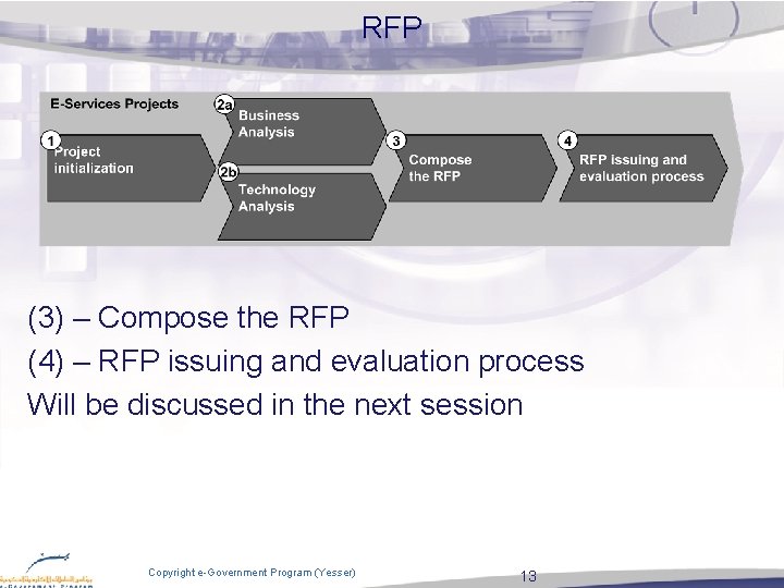 RFP (3) – Compose the RFP (4) – RFP issuing and evaluation process Will RFP (3) – Compose the RFP (4) – RFP issuing and evaluation process Will