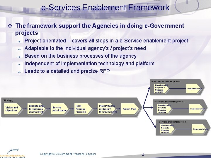 e-Services Enablement Framework v The framework support the Agencies in doing e-Government projects Project e-Services Enablement Framework v The framework support the Agencies in doing e-Government projects Project