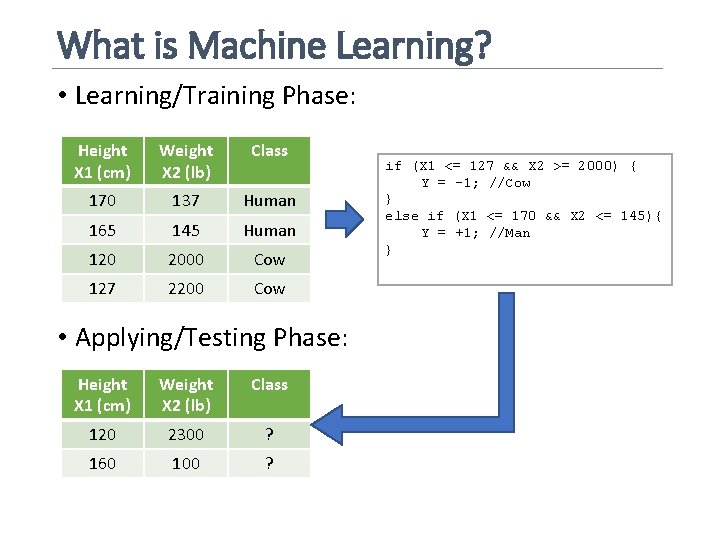 What is Machine Learning? • Learning/Training Phase: Height X 1 (cm) Weight X 2