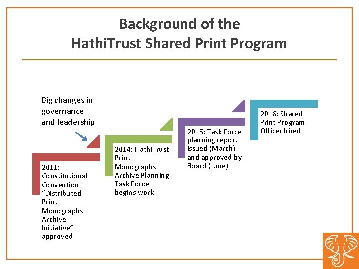 Background of the Hathi. Trust Shared Print Program Big changes in governance and leadership