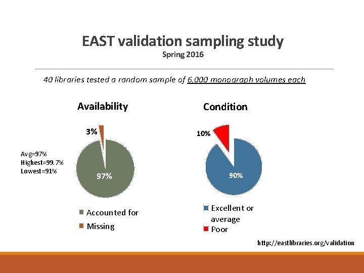 EAST validation sampling study Spring 2016 40 libraries tested a random sample of 6,