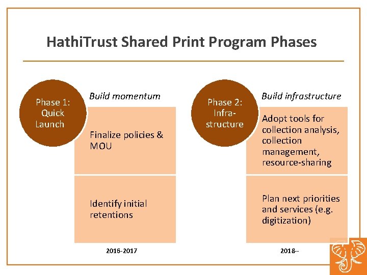 Hathi. Trust Shared Print Program Phases Phase 1: Quick Launch Build momentum Finalize policies