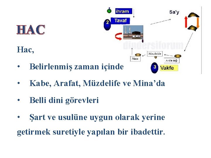 HAC Hac, • Belirlenmiş zaman içinde • Kabe, Arafat, Müzdelife ve Mina’da • Belli