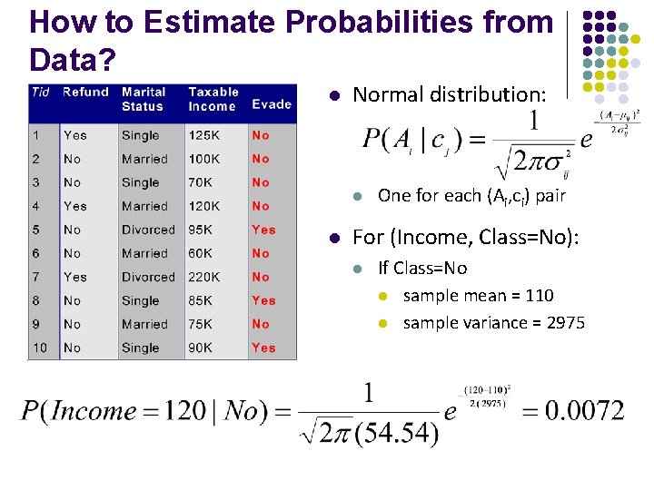 How to Estimate Probabilities from Data? l Normal distribution: l l One for each