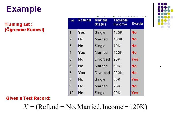 Example Training set : (Öğrenme Kümesi) k Given a Test Record: Example Training set : (Öğrenme Kümesi) k Given a Test Record: