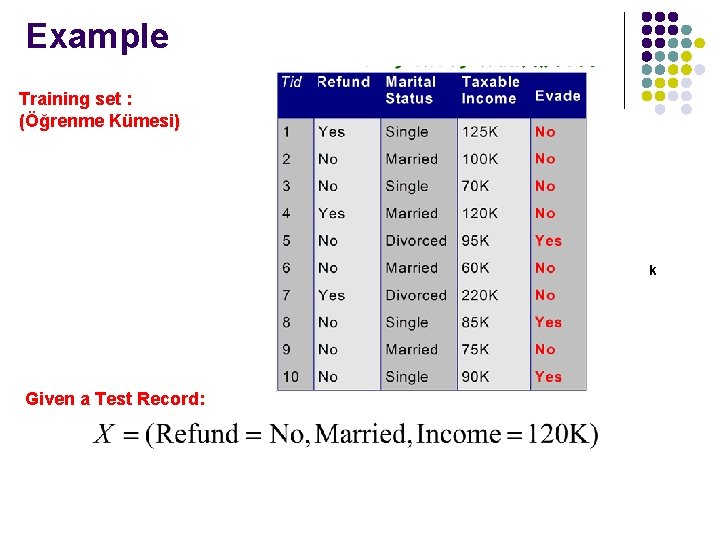 Example Training set : (Öğrenme Kümesi) k Given a Test Record: 