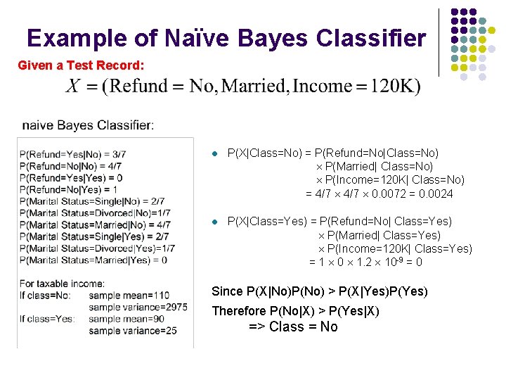 Example of Naïve Bayes Classifier Given a Test Record: l P(X|Class=No) = P(Refund=No|Class=No) P(Married| Example of Naïve Bayes Classifier Given a Test Record: l P(X|Class=No) = P(Refund=No|Class=No) P(Married|