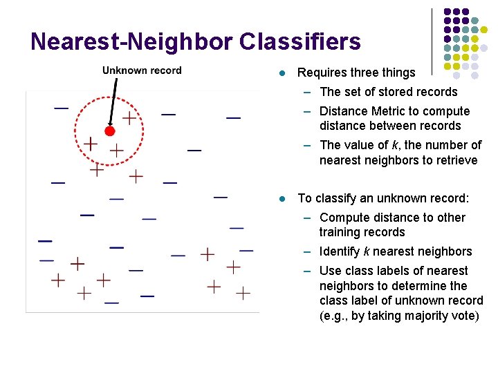 Nearest-Neighbor Classifiers l Requires three things – The set of stored records – Distance