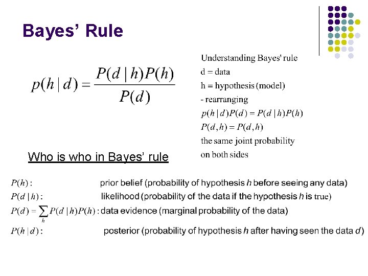 Bayes’ Rule Who is who in Bayes’ rule 