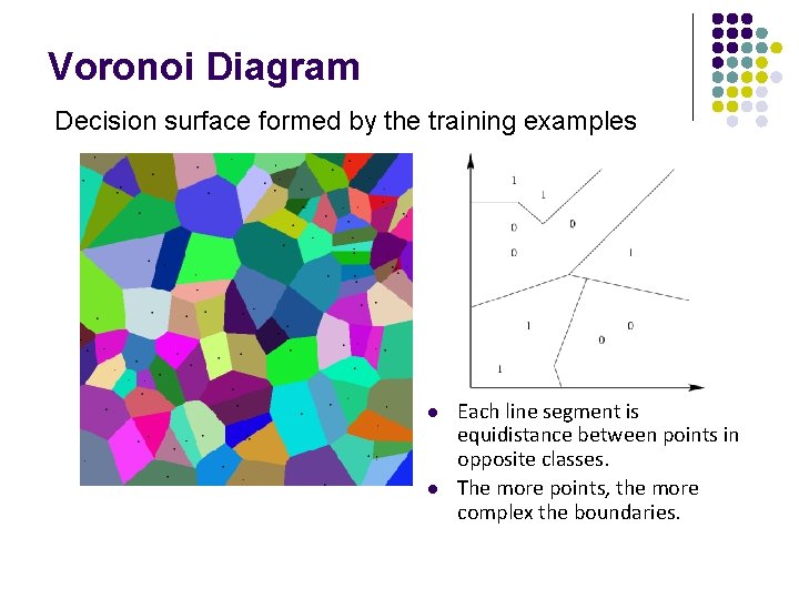 Voronoi Diagram Decision surface formed by the training examples l l Each line segment