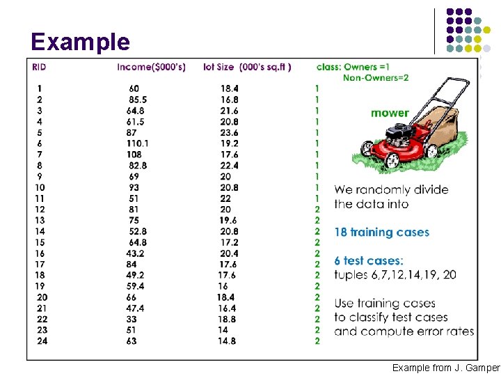 Example from J. Gamper 