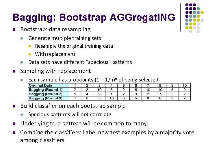 Bagging: Bootstrap AGGregat. ING l Bootstrap: data resampling l Generate multiple training sets l