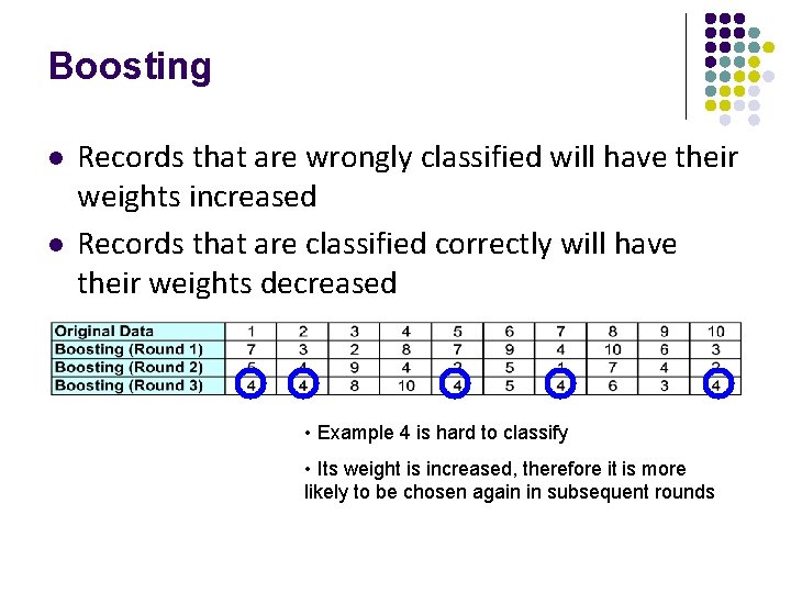 Boosting l l Records that are wrongly classified will have their weights increased Records