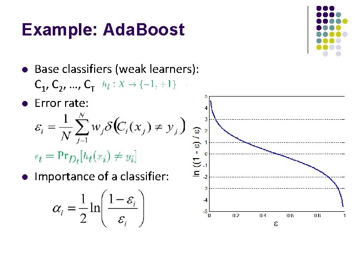 Example: Ada. Boost l Base classifiers (weak learners): C 1, C 2, …, CT