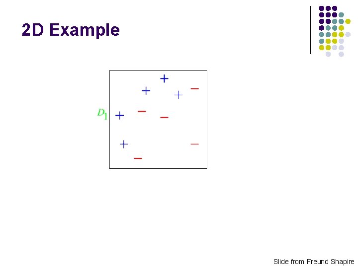 2 D Example Slide from Freund Shapire 