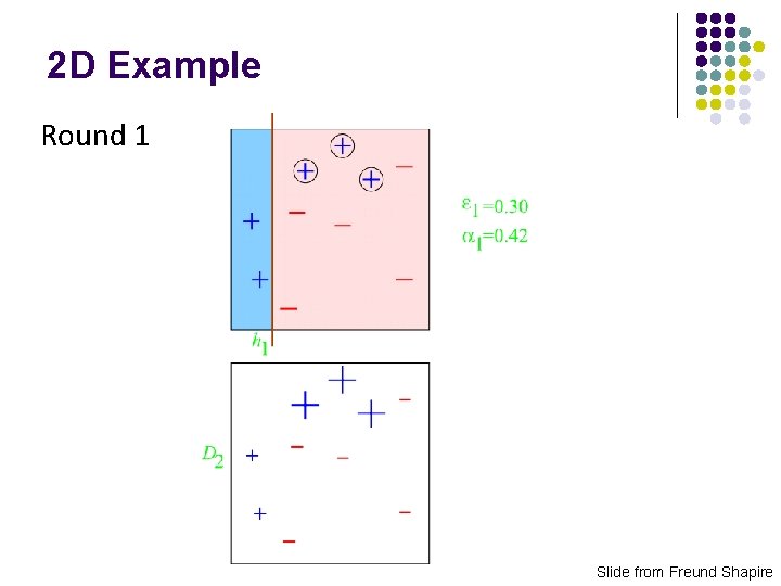2 D Example Round 1 Slide from Freund Shapire 2 D Example Round 1 Slide from Freund Shapire
