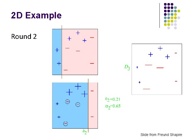 2 D Example Round 2 Slide from Freund Shapire 