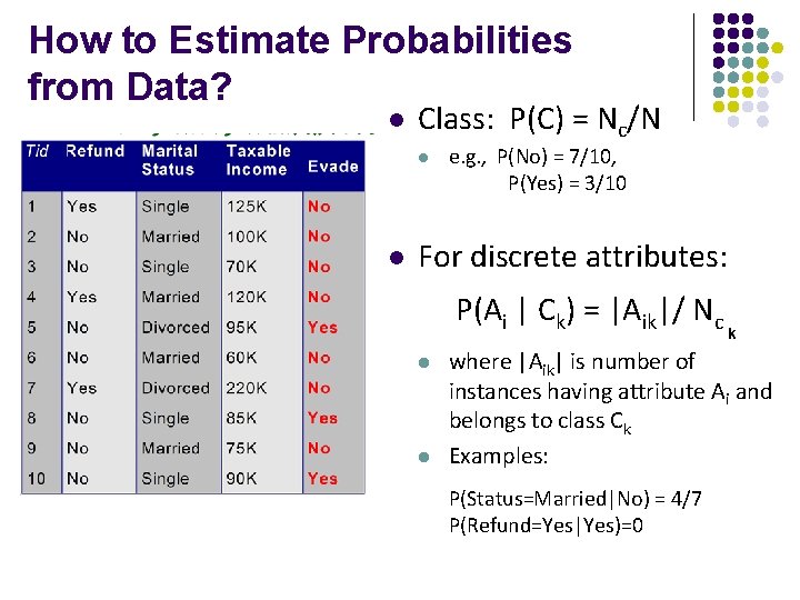 How to Estimate Probabilities from Data? l Class: P(C) = Nc/N l l e.