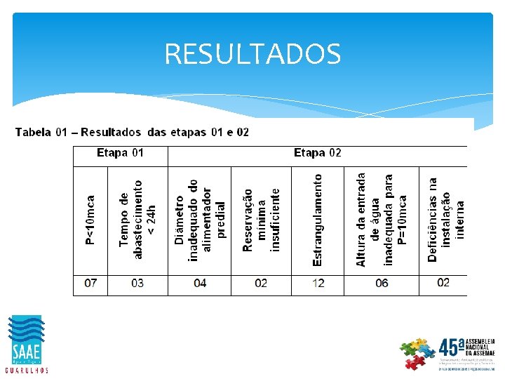 RESULTADOS 