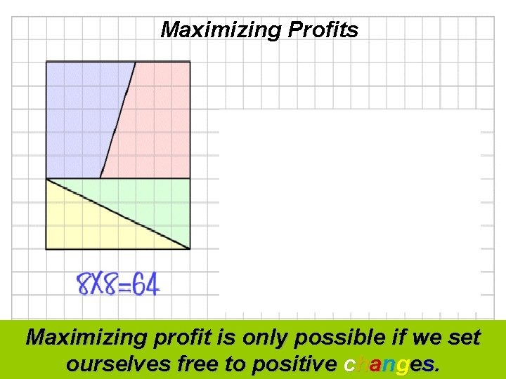 Maximizing Profits Maximizing profit is only possible if we set ourselves free to positive