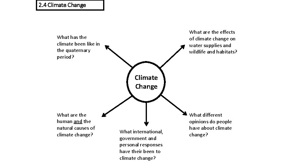 2. 4 Climate Change What are the effects of climate change on water supplies