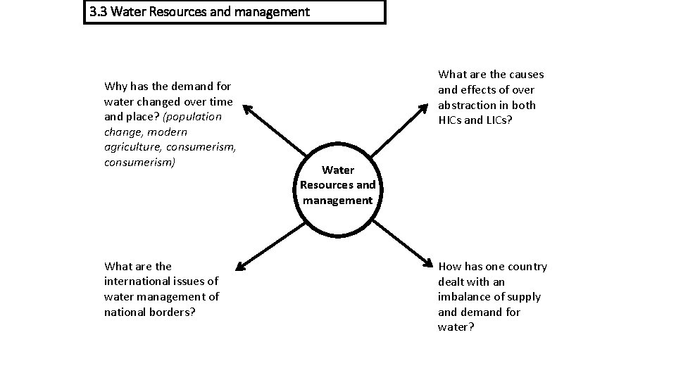 3. 3 Water Resources and management Why has the demand for water changed over