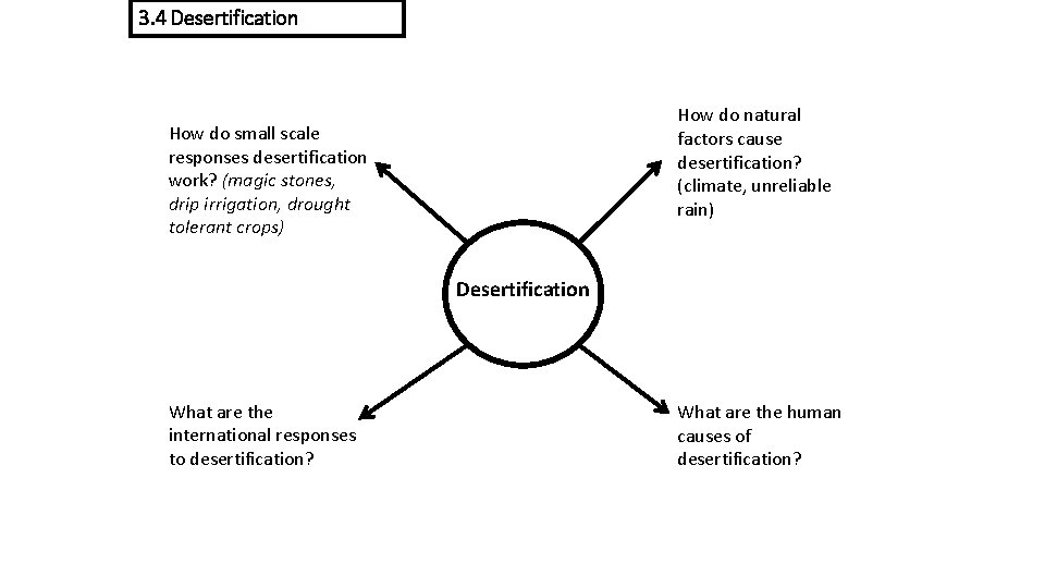 3. 4 Desertification How do natural factors cause desertification? (climate, unreliable rain) How do